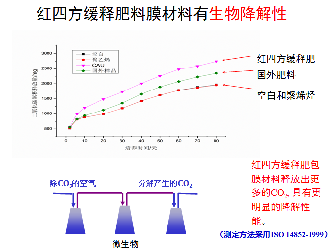 合欢视频软件安装污下载合欢视频色板生物降解性图