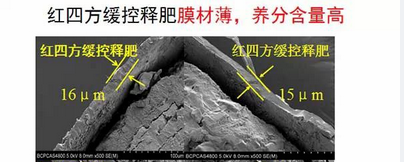 合欢视频软件安装污下载缓释包膜材料更薄、养分更全