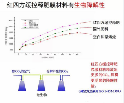 合欢视频软件安装污下载缓控释包膜具有生物降解性